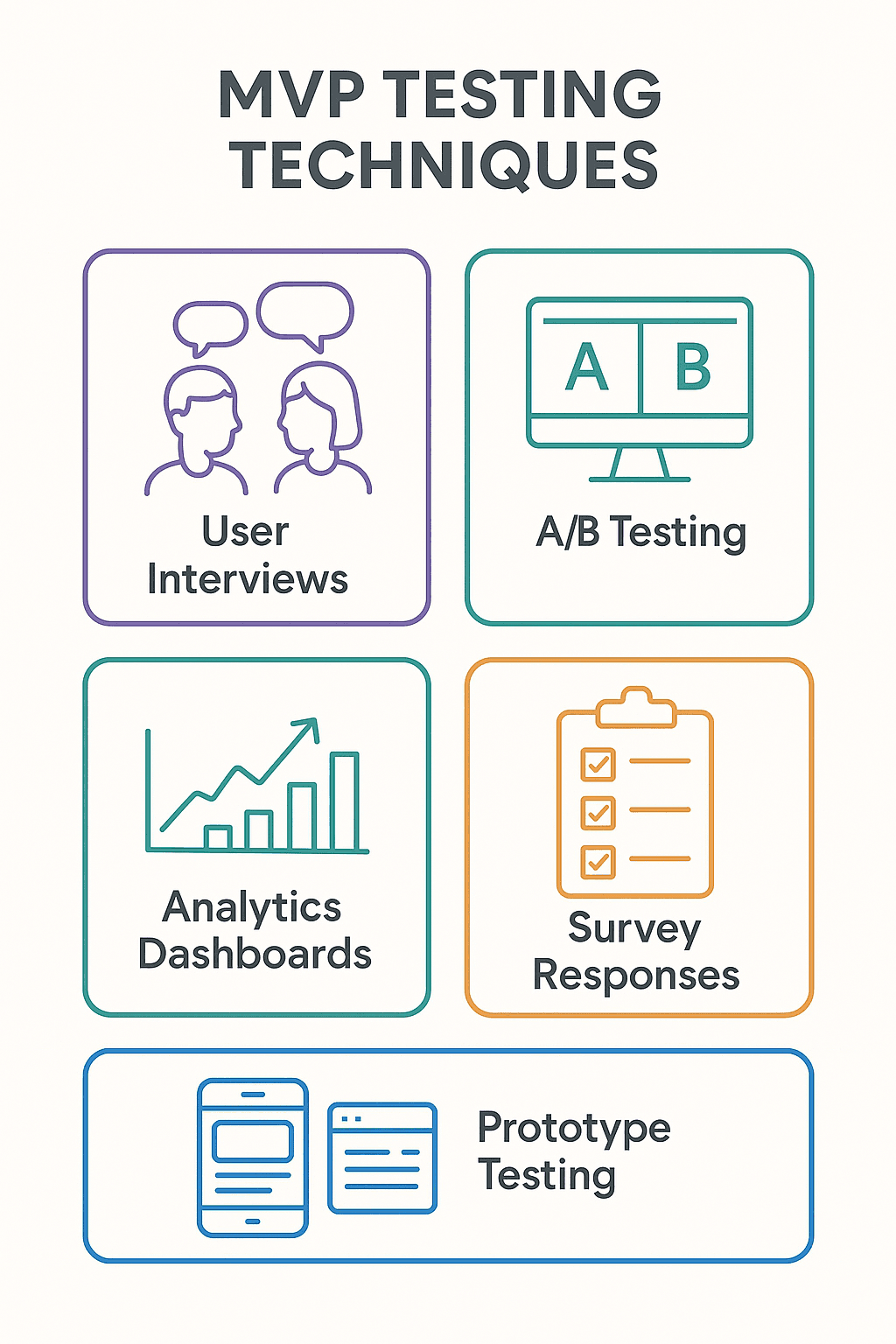 Comprehensive visualization of MVP testing methods and techniques